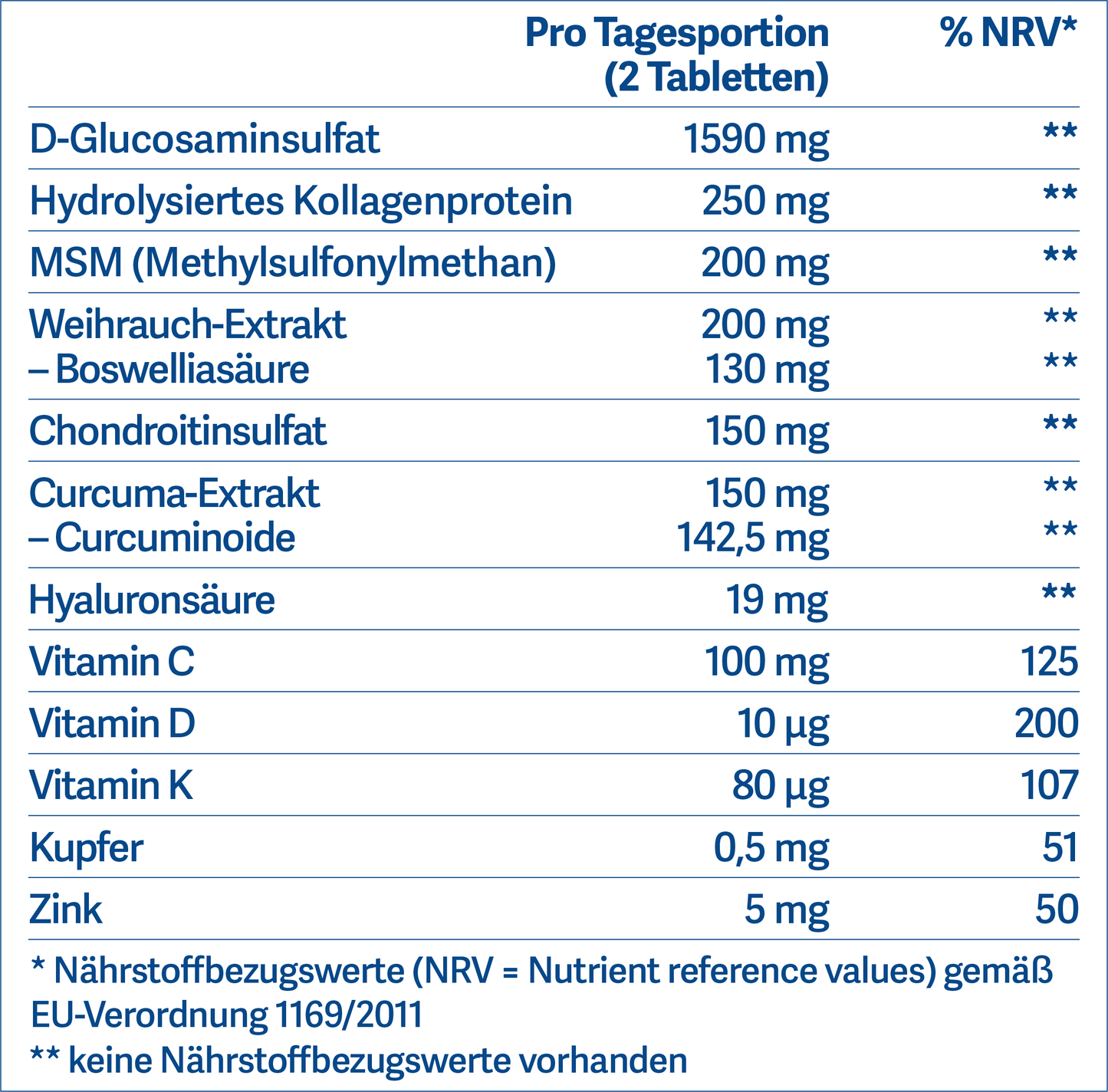 Glucosamin+ 1590 mg - Belnutris