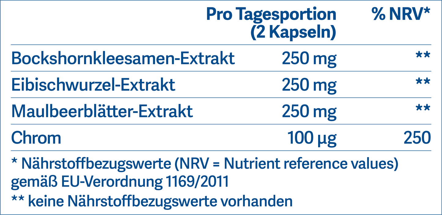 Gluco Active+ - Belnutris