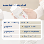 Gluco Active+ - Belnutris