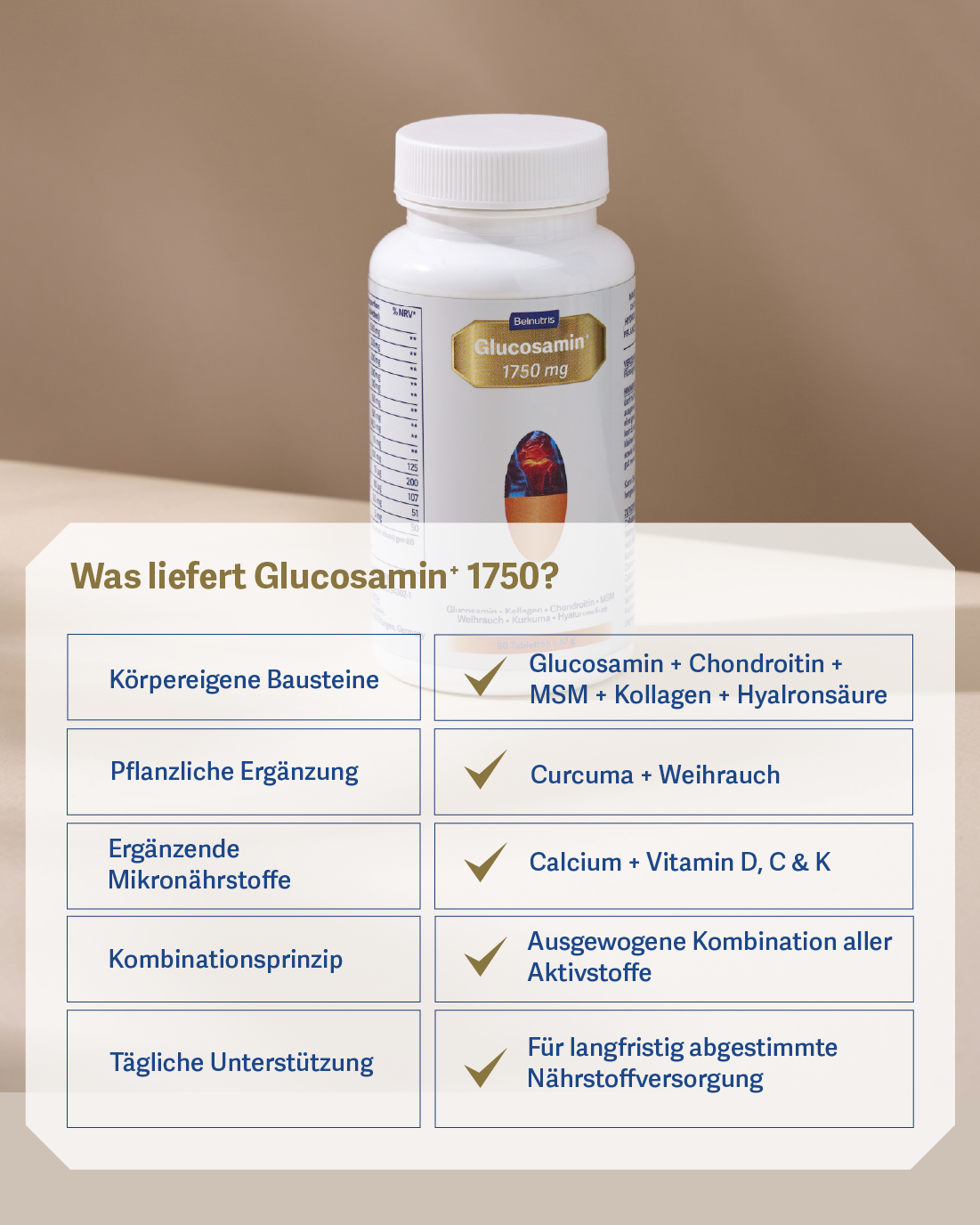 Glucosamin+ 1750 mg - Belnutris